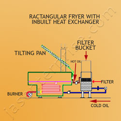 Rectangular fryer indirect heat type